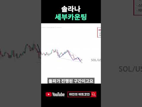 솔라나 종결쐐기형 패턴 진행