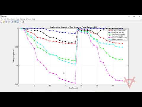 OPTIMAL ALLOCATION OF MULTIPLE DG BY LOSS SENSITIVITY FACTOR AND VOLTAGE STABILITY FACTOR