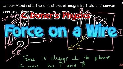 IB Physics: Force on a Current Carrying Wire