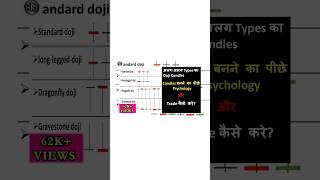 All Doji Candlestick Pattern Phycology And Trade Rules shorts dojicandlestick