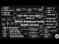 NFHS-6 (राष्ट्रीय परिवार स्वास्थ्य सर्वेक्षण-6) | परीक्षा के लिए सम्पूर्ण नोट्स | UPSC, SSC, NEET,
