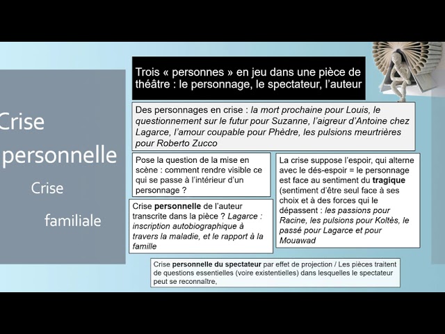 Crise Personnelle Crise Familiale Bilan De Parcours Youtube Crise Personnelle Crise Familiale Bilan De Parcours Youtube