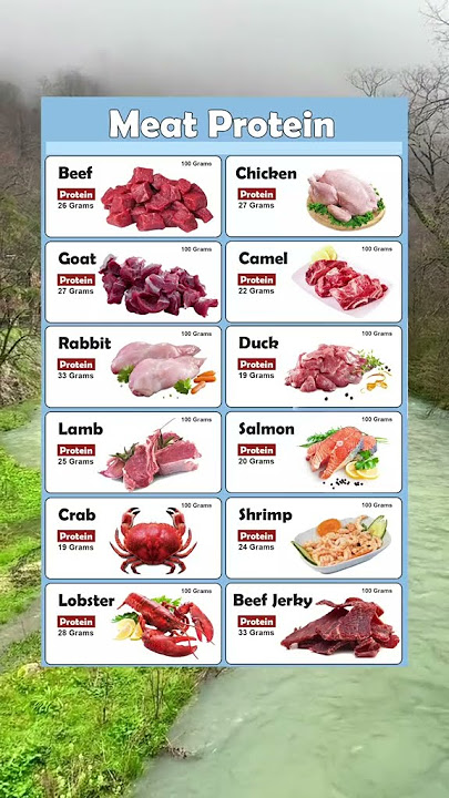 The amount of protein in meat