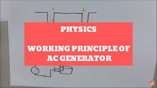 Working principle of AC generator Working principle of AC generator
