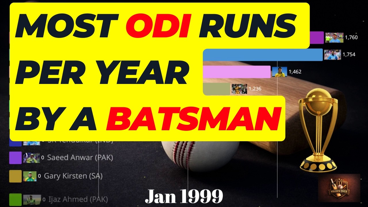 🔥Every Year’s Highest Run-Scorer🏏 in ODIs | Cricket Stats History