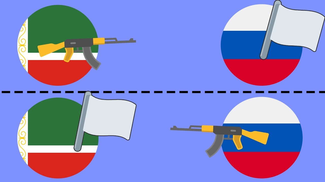 ⁣Чеченская война : РОССИЙСКИЙ и ЧЕЧЕНСКИЙ взгляды