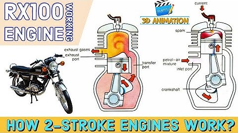 Two Stroke Petrol Engine Working. How 2 Stroke Engine Works?(3D Animation) with subtitles.