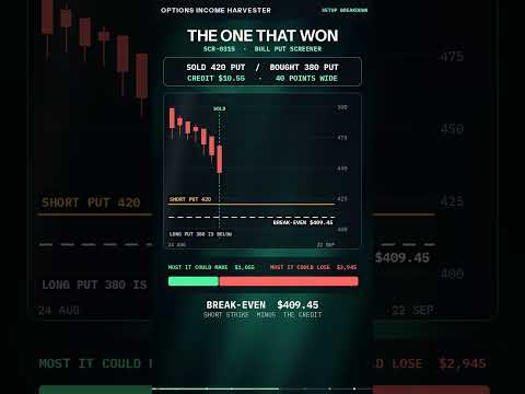 Saham yang sama, hasil yang berlawanan: dua strategi put credit spread AMAT, dari awal hingga akhir.