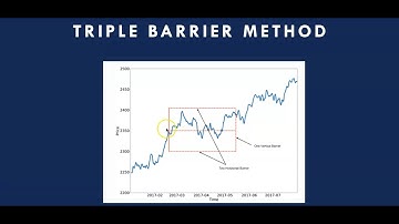 AIQuantEasy 10: Triple Barrier Labeling Strategy