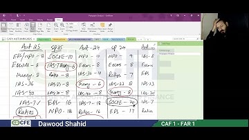 Lecture no 6| (31 July) | Dior Limited & Betta Limited Q.| Sir Dawood Shahid.