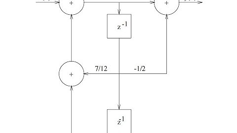Block Diagram of Discrete Time Linear Difference Equation (z transform, transfer function)