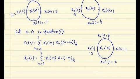 circular convolution example