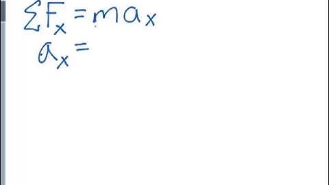 Pushing A Crate Physics Essentials - Newton