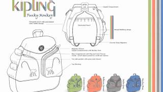 IHDA Finalist 2012 "Creating with Nylon" by Kipling - Dorota Stumpf