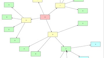 Diagramming — OmniGraffle 7 for Mac