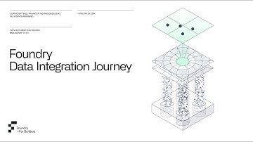 Foundry Tech Playlist  |  Data Integration Series [Parts 1 and 2]