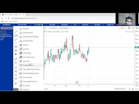 Analisis Saham Blue Chip, Second Liner, dan Thirdliner/Gorengan