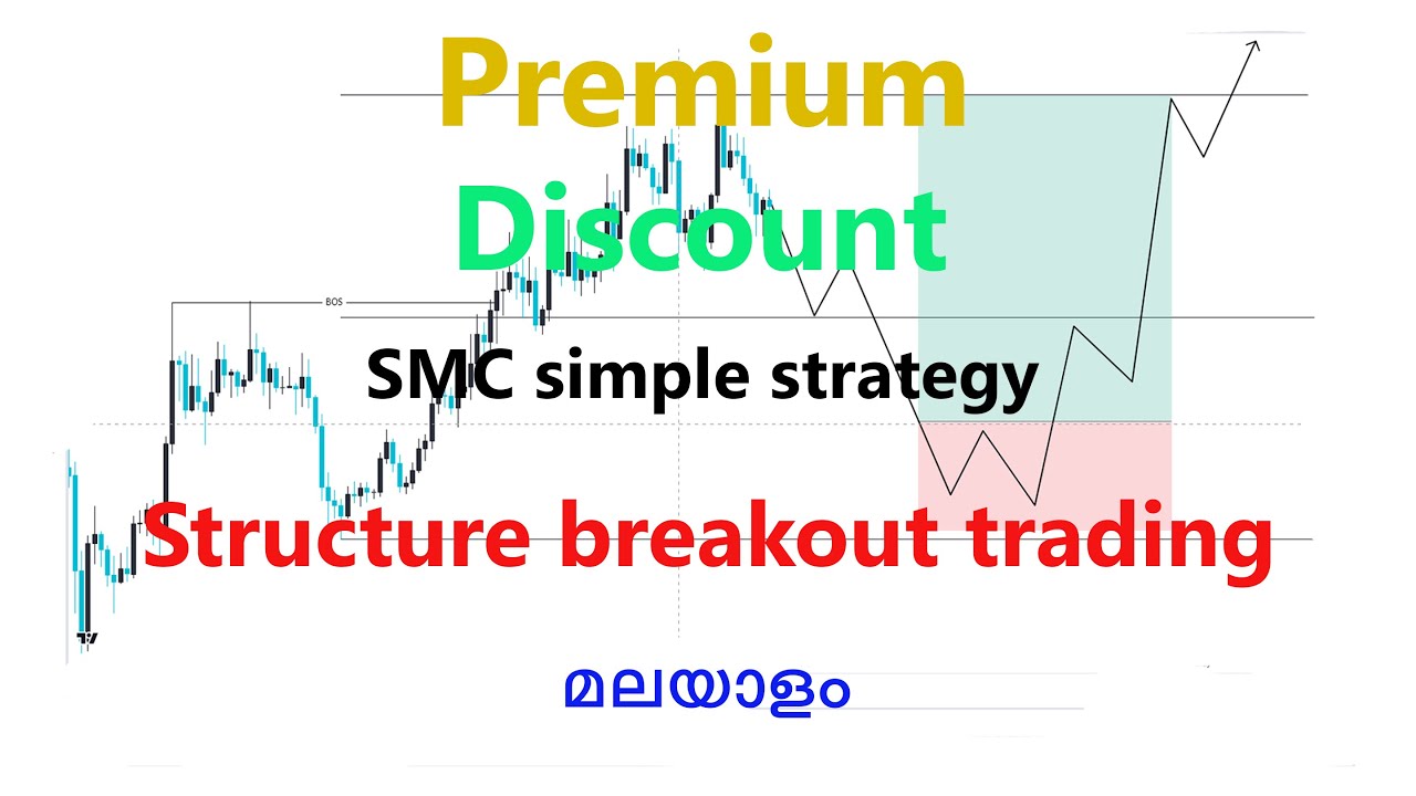 SMC Simple Strategy Premium And Discount Strategy structure Break Out smc-simple-strategy-premium-and-discount-strategy-structure-break-out