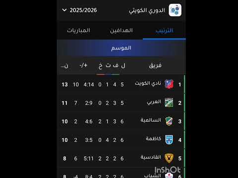 ترتيب الدوري الكويتي اليوم الاثنين 27 10 2025