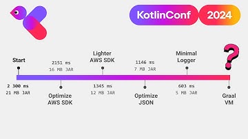 Have your Serverless Kotlin Functions and Eat Them Too | Andrew O