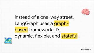 LangGraph Customer Support Agent Architecture and Reliability