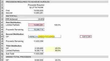 Distribution Waterfall - First Catch Up Example - Part 4 of 5