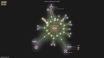 prometheus/client_java - Gource visualisation