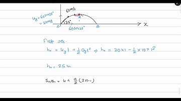 A particle is projected at an angle of 30⁰ from horizontal at a speed of 60 m/s. The height traverse