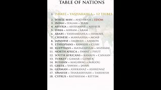 18 Nations/ Geography🌎