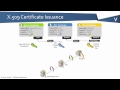 PKI Bootcamp - Basics of Certificate Issuance