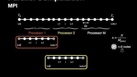 A minimal intro to parellel computing in Fortran using MPI