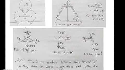 18CIV24 Module2 Problem on concurrent force system 2
