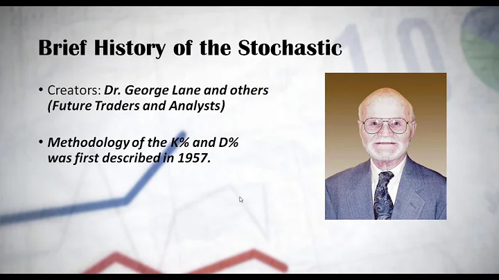 Brief History of Stochastic Oscillator