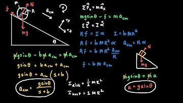 Acceleration of a Rotating Object on an Inclined Plane 1