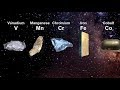 Understanding Atoms and Elements