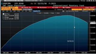 Joseph Trevisani: The Contradictions and Confidence of Abenomics