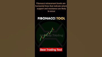 Fibonacci Retracement Trading tool | Intraday Trading | Chart patterns | technical analysis |Trading