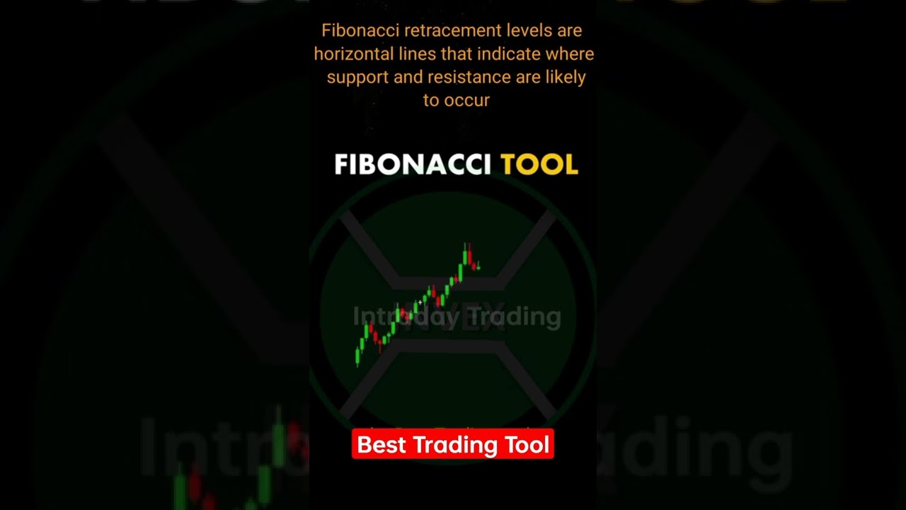 Fibonacci Retracement Trading tool | Intraday Trading | Chart patterns | technical analysis |Trading