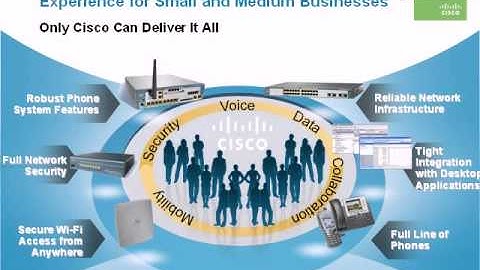 Introducing Cisco Voice and Unified Communications