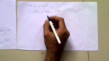 Visual Connect Series1 Episode 2 :What exactly is a Host Bus Adapter/ Converged Network Adapter