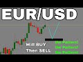 EURUSD Analysis Today Market Maker Method Levels Counting EP 2