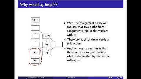 F03 / 1: Translation to SSA Form steps and need for dominance frontiers (level 3)