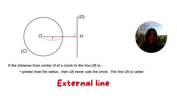 Position of a line with respect to a circle