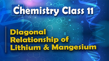 Diagonale relatie van lithium en magnesium - S-blokelementen - Scheikunde klas 11