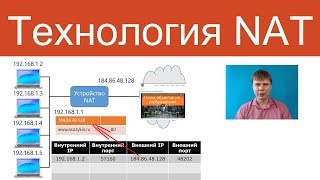 Трансляция сетевых адресов (NAT) | Курс 