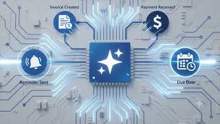 AI Expense Report Collection &amp; Approval | Business Workflow Automation