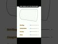 How Forces acts on structure I Forces Analysis #forces#structure#bending#compression#tensileforce