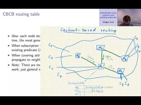 Video: Was ist pfadbasiertes Routing?