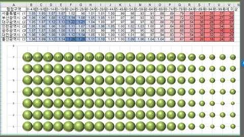 아빠가 들려 주는 데이터시각화 matrix bubble chart 2