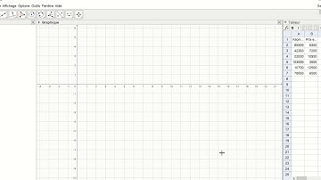 Tuto Réaliser un nuage de points sur Géogébra